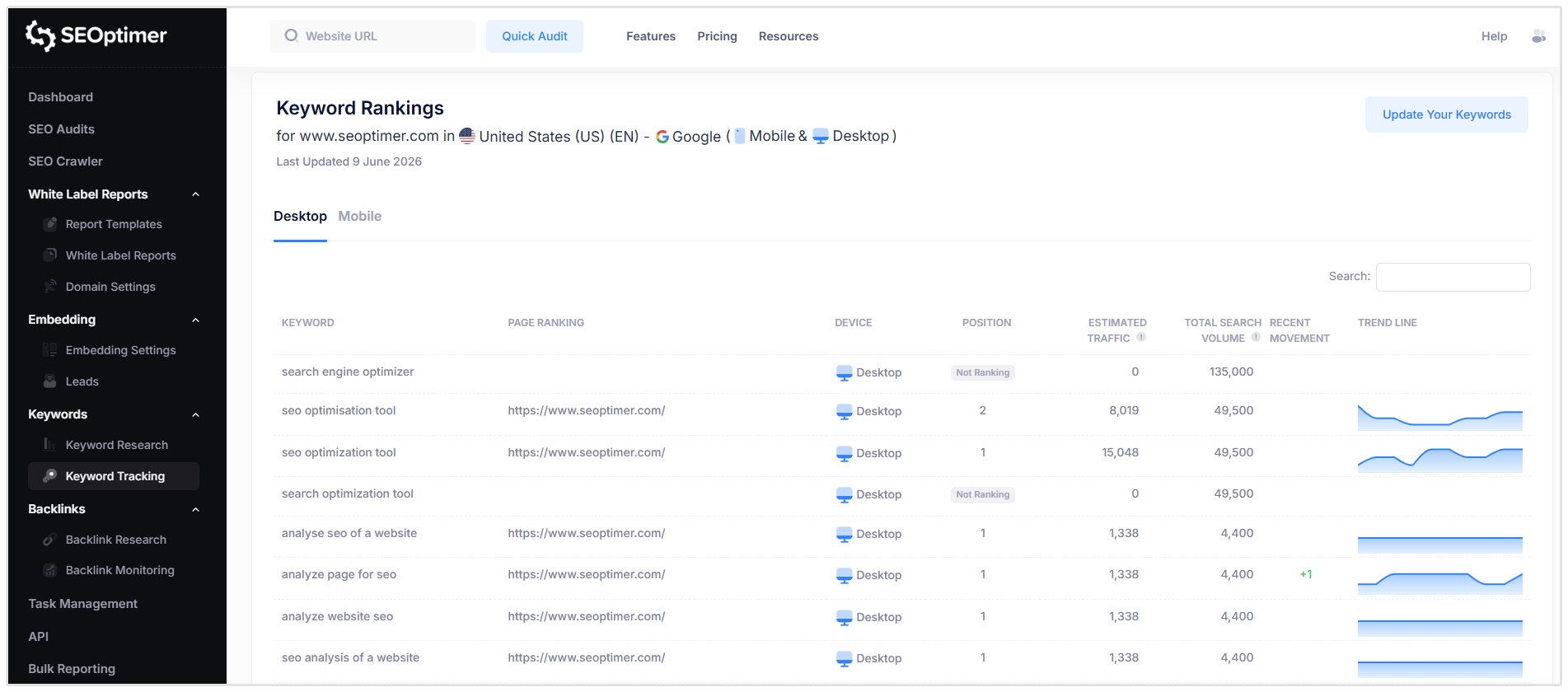 Keyword Tracking Dashboard
